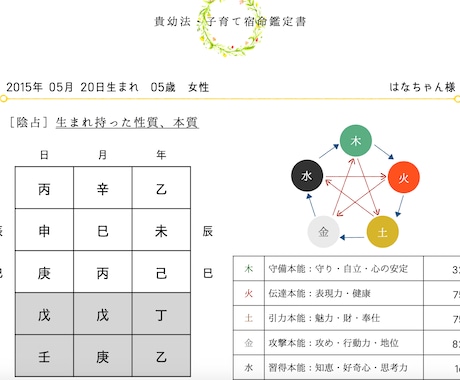 お子さまの宿命鑑定＆育て方のアドバイスをします ：どんな環境・育て方が合うかをお伝えします！ イメージ2