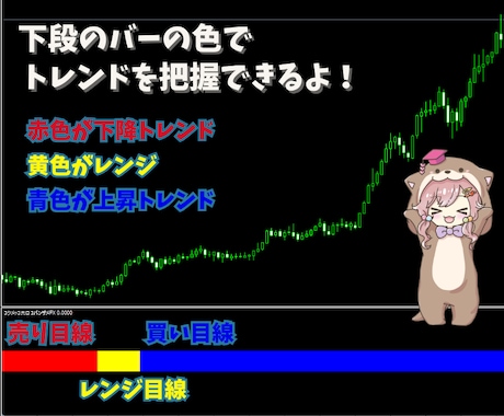 ノンストレスな大口コバンザメＦＸを教えます 大口投資家の動きにピッタリ便乗！だからストレスフリー！ イメージ2