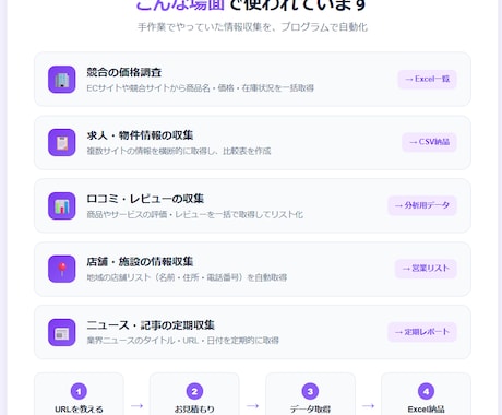 Webサイトの情報、Excel一覧にしてお渡します 競合調査・リスト作成・情報収集を自動化 イメージ2