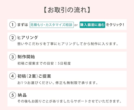 あなたの大切な想いをデザインします 丁寧なヒアリングと結果に繋がるまごころサポート！ イメージ2