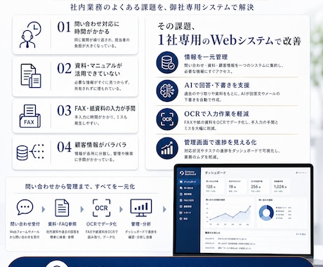 AI導入・業務効率化の開発をします 社内業務をAIでまるごと効率化-今だけ基本構築5万円！ イメージ2