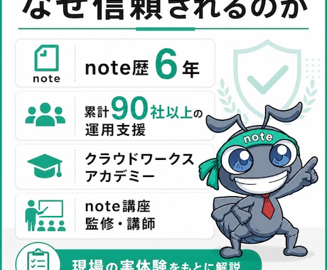 noteを副業にする方法を教えます noteで副収入を得る成長戦略をココナラ限定公開！ イメージ2