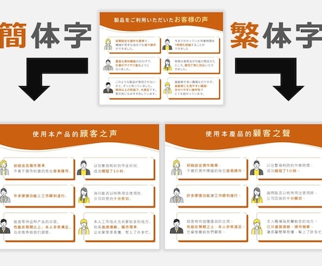 中国語（繁体字・簡体字）パワポ資料作成いたします イメージ1