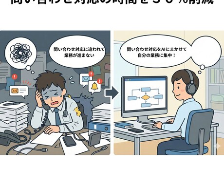 店舗/企業向け】FAQチャットボットを構築します ２４時間自動応答のチャットボットを構築します。 イメージ2