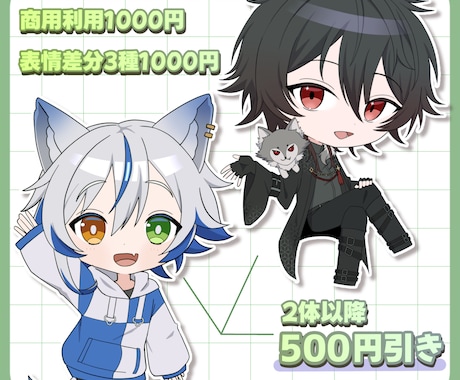 高クオリティでかわいい！SDイラスト制作します 実績作りの為、数量のみ安価で受付中！ イメージ2