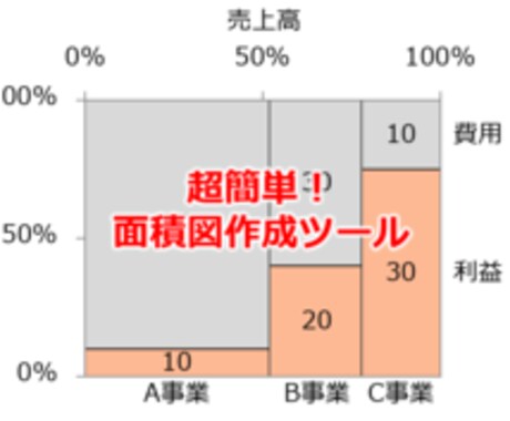 エクセルで簡単に面積図作成できるツール提供します 仕事で周りと差をつけたいあなたに イメージ1