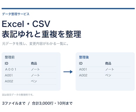 Excel・CSVの表記ゆれと重複を整えます 散らばった表を、確認しやすい一覧に整えます イメージ1