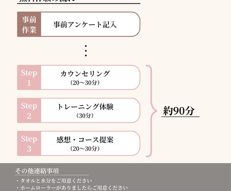 初回おためし体験できます プラン購入したいけど悩んでるあなた！体験お待ちしてます！ イメージ2