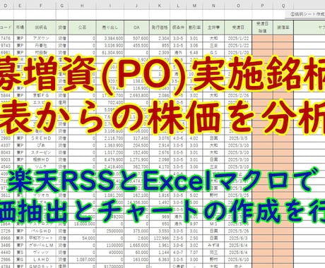 公募増資(PO)銘柄の発表からの株価を分析します 過去データも2025年からの時系列データを提供します♪ イメージ1