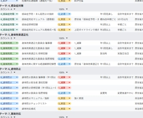障害者グループホーム運営規程集を提供します 令和7年対応！行政対応に必須の規程雛形を一括提供 イメージ2