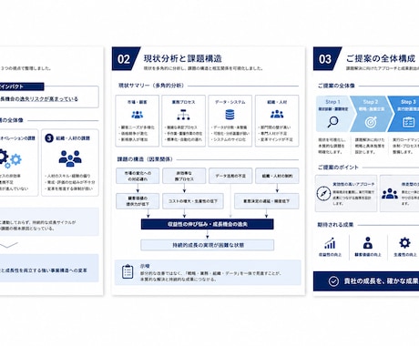 ココナラ最安値｜営業資料を制作します 相手が決めやすい流れに組みます イメージ2