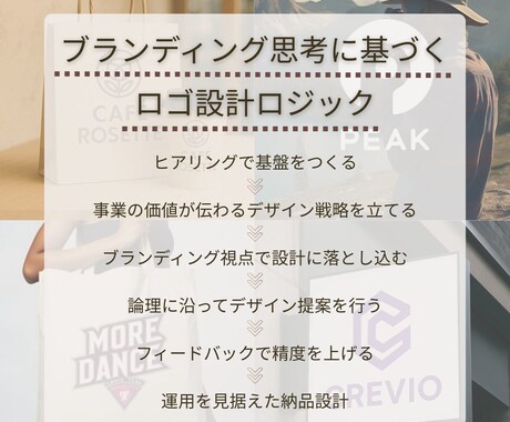 競合に負けない高品質ロゴを、全力で制作します ◎ai込◎著作権譲渡◎商用利用OK◎ガイドライン付き◎ イメージ2