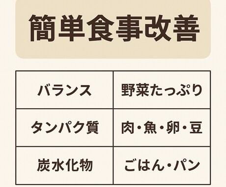 3日で変わる！あなた専用のアドバイスします 今日からできる！最短で変わるダイエット習慣 イメージ1