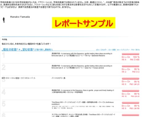 タイムウェーバー　「今の私」を分析・波動調整します 今あるストレス、アファメーションを分析　4週間の波動調整 イメージ2