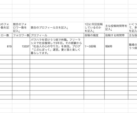 X運用で役立つ、リサーチ・分析シートを販売します 20社以上サポートした現場で愛用しているシートをお渡し！ イメージ2