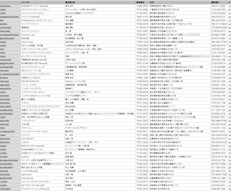 ヤフーショッピングから営業リストを作成します タフーショッピングに出店している店舗の一括取得 イメージ1