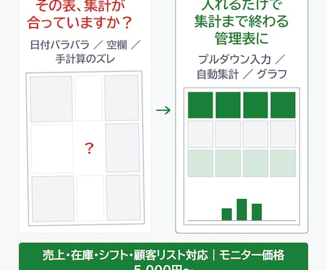 スプレッドシートの管理表を作ります 売上管理・在庫管理・シフト表、関数で自動集計まで イメージ1