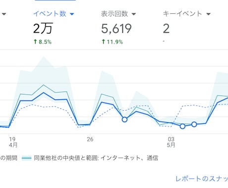 大手テック広報担当者が技術ブログ立ち上げ支援します 現役広報エンジニアによる技術記事パイプライン＆戦略コンサル イメージ2