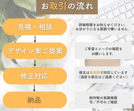 品質×傾聴◎想い伝わる”響く”バナーをつくります 初めてでも安心／傾聴／ヒアリング／想いに寄り添う／活動を応援 イメージ2