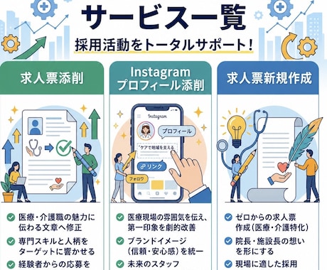 現役看護師が「応募したくなる」求人票へ添削します 看護師7年の経験と採用支援の視点で応募が集まりやすい求人票へ イメージ2