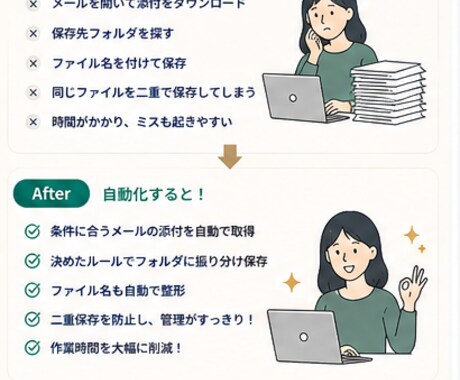 請求書等の添付ファイルを自動整理します 月50件の添付ファイル、毎回手作業で保存していませんか？ イメージ2