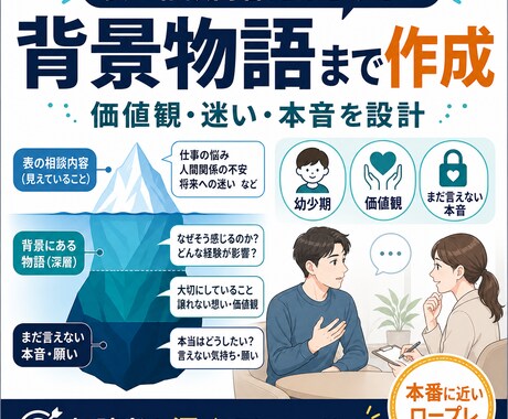 超構造的ロープレで本番に備えた実技面談を鍛えます 台本作成＋本番再現＋構造フィードバック イメージ2