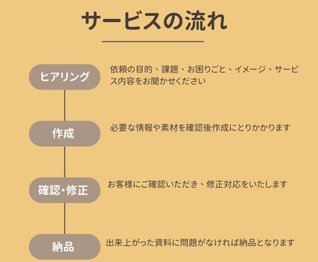 起業女子に！Canvaでチラシ制作サポートます イベント・ワークショップ告知に最適！起業家に大人気！ イメージ2