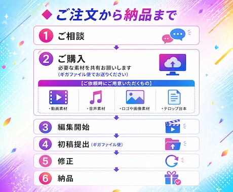 SNS向けショート動画を制作いたします 初回限定！＼1000円割引中／ イメージ2