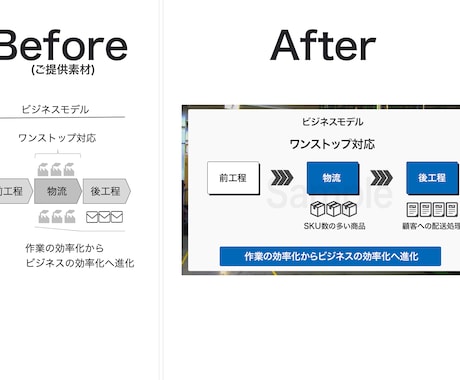 パワポ資料を説得力あるものにリデザインします 資料が明確化、商談や仕事の武器に イメージ2
