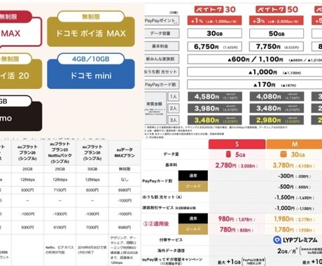 スマホ料金を見直して毎月の通信費を安くします 今の使い方に合わせて最適な料金プランをご提案します イメージ2