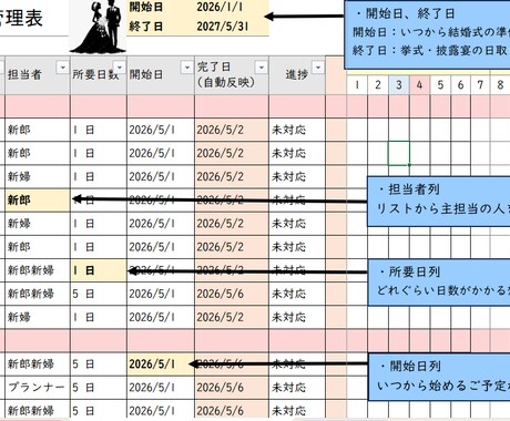 これ1つで完結！結婚式準備が一気に楽になります 「新婦だけが忙しい」終わらせるスケジュール管理表テンプレート イメージ2