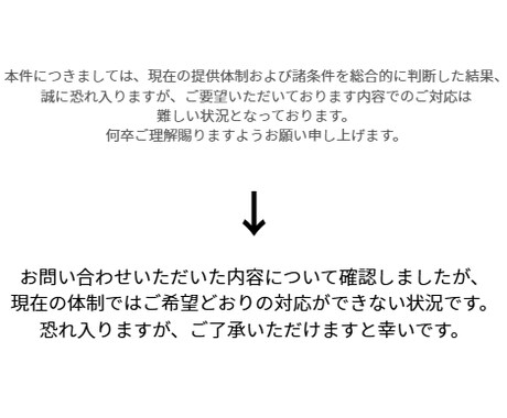 何が言いたいか分からない文章を伝わる形に編集します 2,000円で1,500文字まで／第三者目線で文章を整理 イメージ2