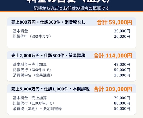 税理士が小規模法人の決算申告を記帳から代行します イメージ1