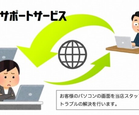 WindowsPC遠隔サポート致します PCサポート実績多数のMonoblogに是非ご依頼ください！ イメージ1