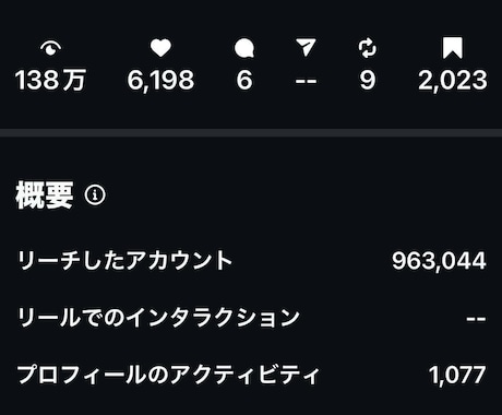 ほぼ丸投げ！インスタリールの運用代行します 3年間の運用代行歴＆1,000万円の売上げサポート実績あり イメージ2