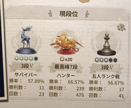 格安で第五人格ハンターランク戦代行します 現ハンター最高峰があなたのランクを格安で上げます！ イメージ1