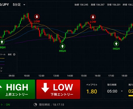 5分足専用 順張りサインツール公開します 使いやすさを重視して作成した 順張りサインツール公開します。 イメージ1