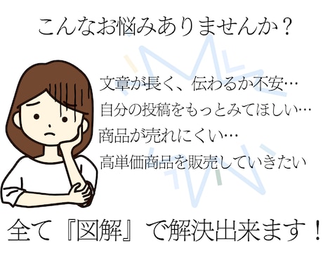 脳に直接届く、わかりやすい図解制作します 図解で差別化！ライバルに打ち勝て!! イメージ2