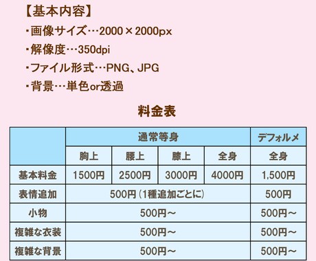 SNS等のかわいいアイコン・イラストお描きします アイコン等以外も対応できますので気軽にご相談ください！ イメージ2