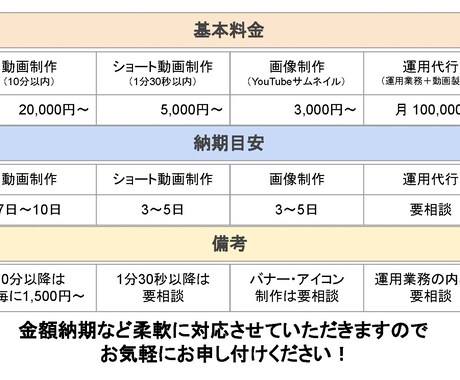 制作実績1,000本！SNS運用・動画編集承ります 動画制作チームがハイクオリティな動画をお届けします！ イメージ2