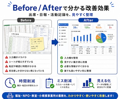 利用実績集計ツールを作成します 出席・日報・活動記録を見やすく集計 イメージ2