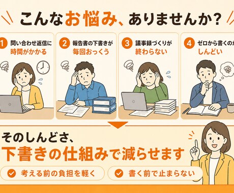 面倒なメール・書類の下書き、肩代わりします 問い合わせ返信・報告書・議事録の下書きがあっという間に イメージ2