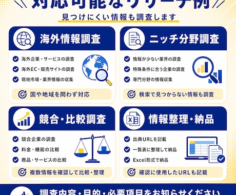 難しいWebリサーチ・情報収集を代行します 海外・ニッチな分野の情報を調査し納品! イメージ2
