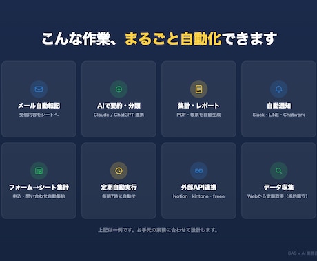 GAS×AIで面倒な業務を自動化します ChatGPT/Claude連携OK｜修正無料・即日お見積り イメージ2