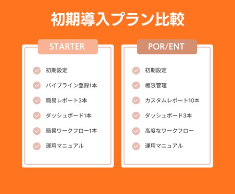 Starterプラン向け：初期構築いたします まずは運用を回し始める方におすすめ イメージ2