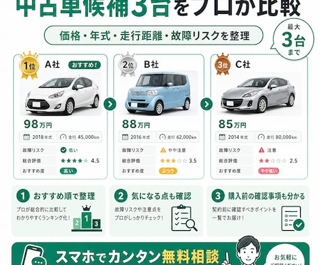中古車候補3台をプロ目線で比較します 価格・故障リスク・条件を比べておすすめ順に整理します イメージ1