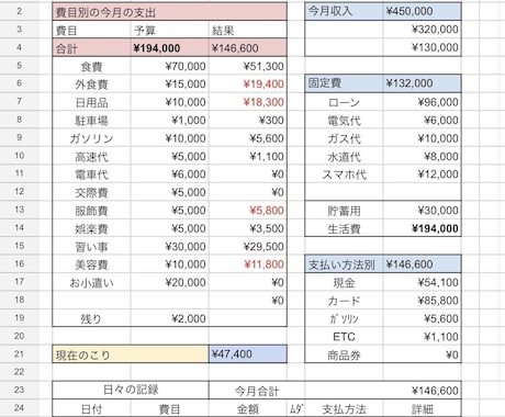 面倒な家計管理、一気に楽にします あと、いくら使えるのか？そんな悩みを解決します。 イメージ1