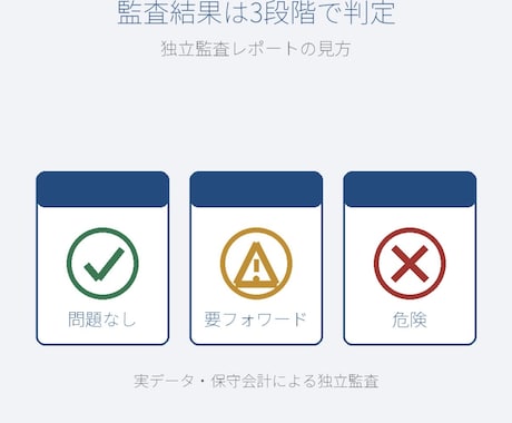EAバックテスト検証|実データで監査します MT4 EAの実力を検証、PDF報告書作成 イメージ2