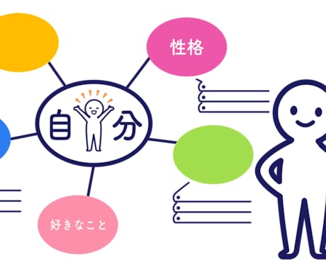 自己分析のお手伝いをします 自分自身を正しく理解しましょう。 イメージ1