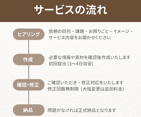 インスタ運用経験者がCanvaで投稿作成します 女性向けジャンル得意！綺麗なだけでない、刺さる投稿作ります イメージ2